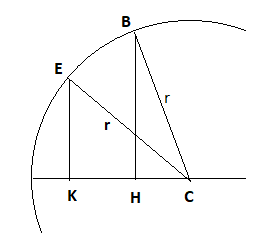 centre d inertie