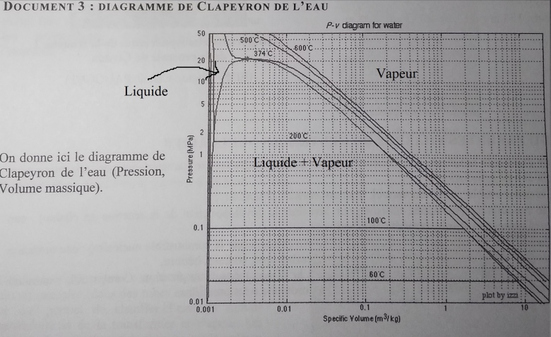 Thermodynamique