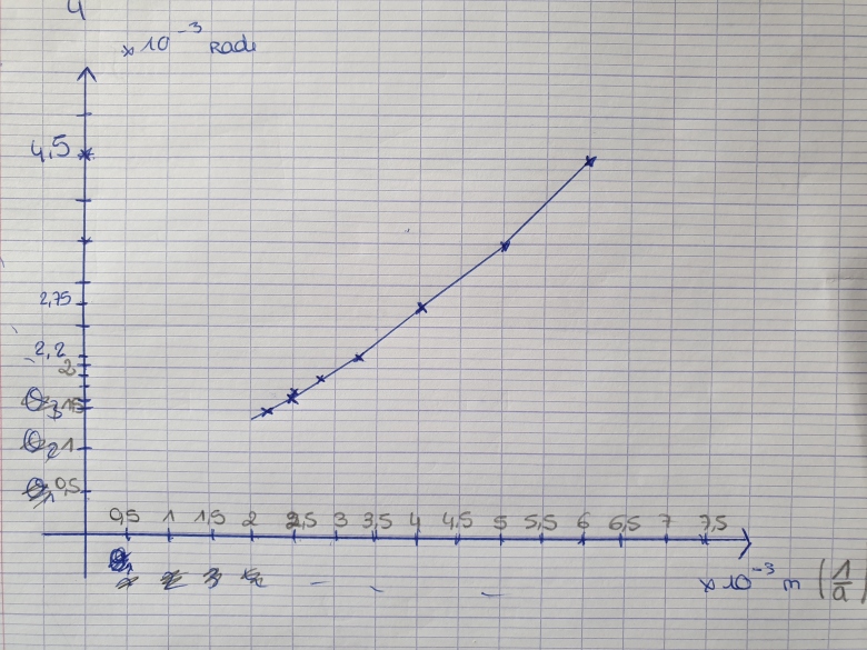 les ondes lectromagntiques 
