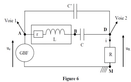 lectricit 