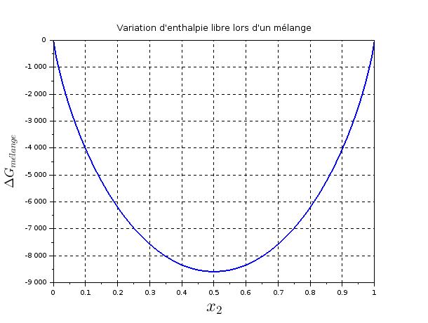 thermodynamique