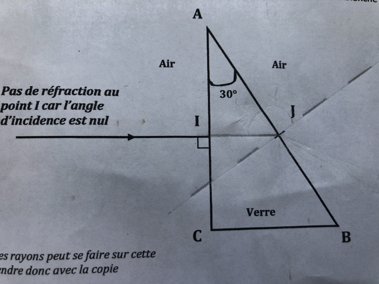 Dispersion dun verre 