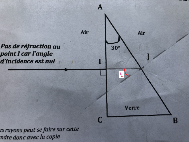 Dispersion dun verre 