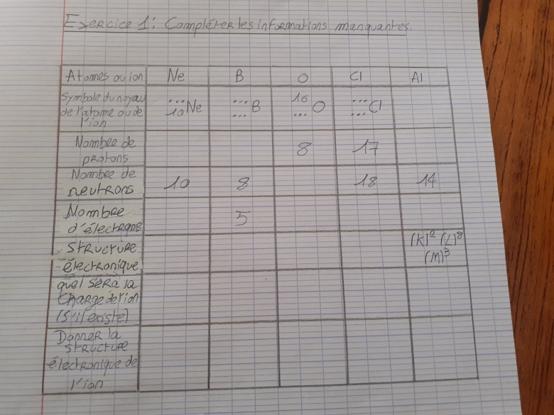 DM physique : atome, rpartitions et rgles de remplissage