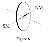 Electromagntisme