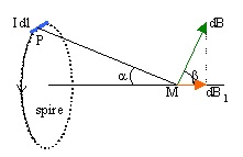 Electromagntisme