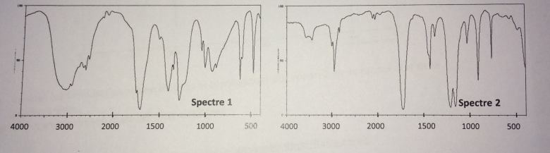 Isomres et Spectres