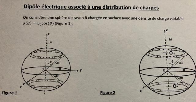 Diple lectrique dans une sphre