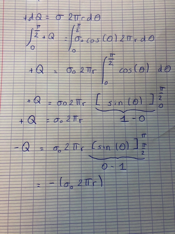 Diple lectrique dans une sphre