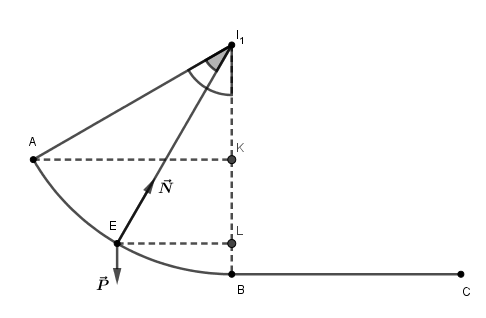 centre d inertie
