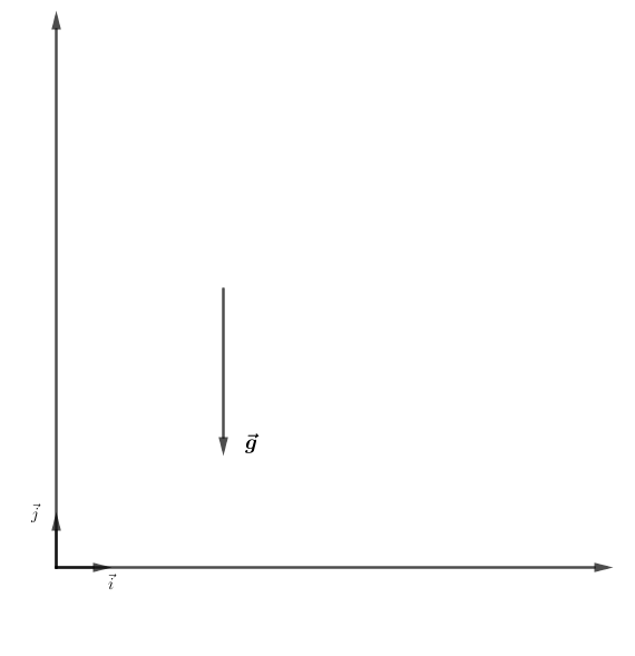 Ptites questions
