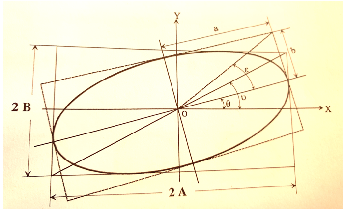 Polarisation elliptique