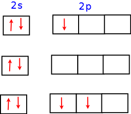 Nombres quantiques