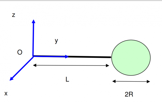 moment d\'inertie par rapport a 3 axes