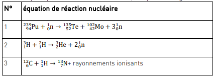 raction fusion/fission
