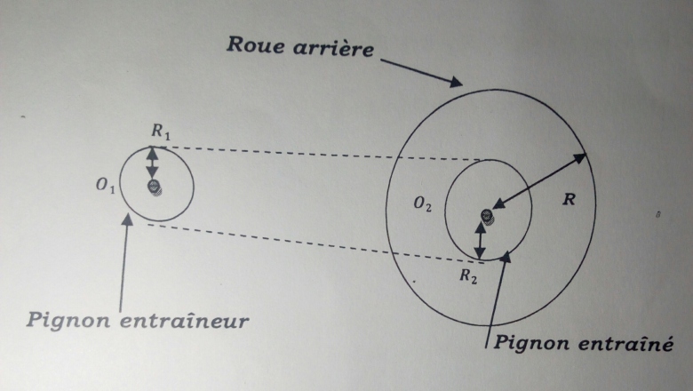Vitesses d\'un systme d\'entranement