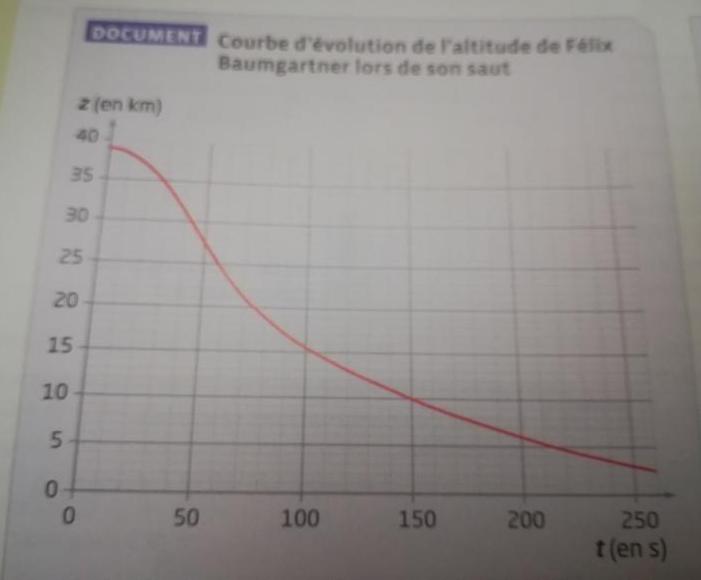 Felix Baumgartner,l homme supersonique