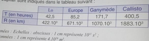 interaction gravitationnelle
