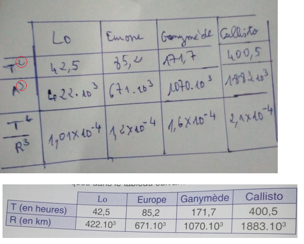 interaction gravitationnelle