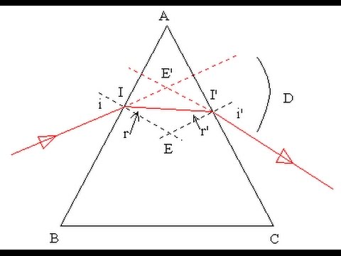 Optique gometrique (prisme)