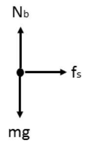 2nde loi Newton