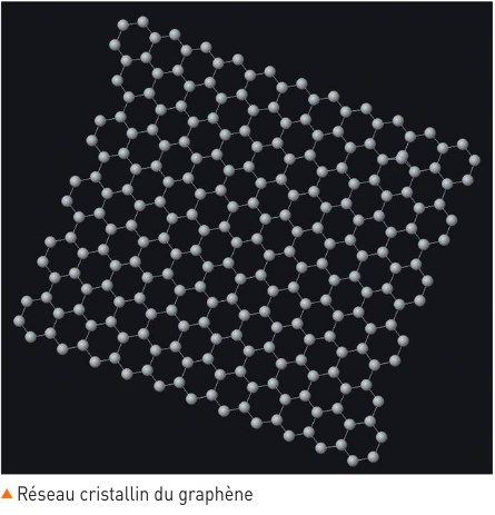 La maille du graphène