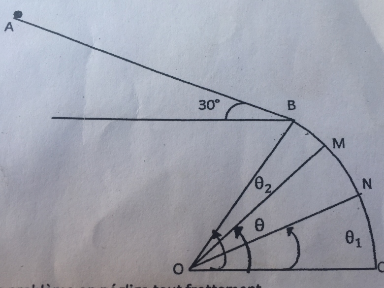 Trouver lexpression de la raction du plan 