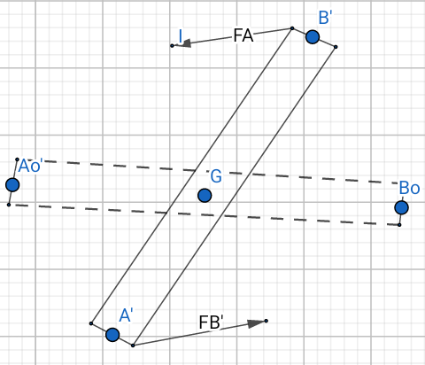 Mouvement de rotation autour de son centre d\'inertie G.