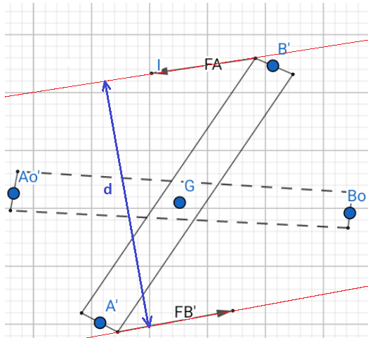 Mouvement de rotation autour de son centre d\'inertie G.