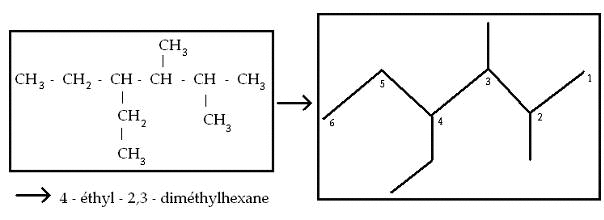  Introduction  la chimie organique