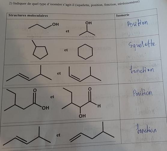 Chimie organique