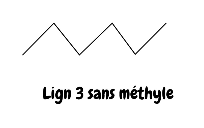 Chimie