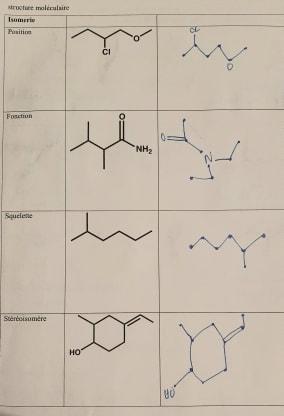 Chimie