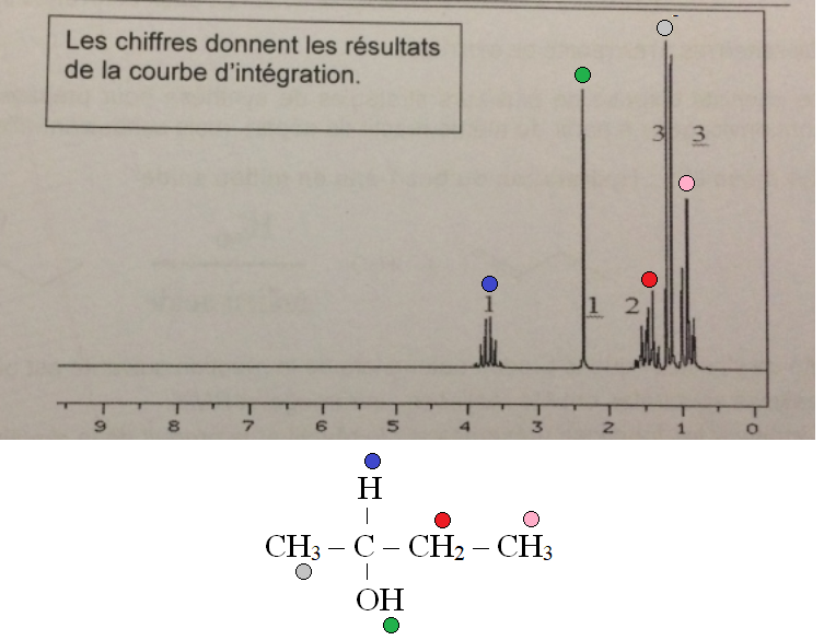 Deux moyens de synthse et une vrification 