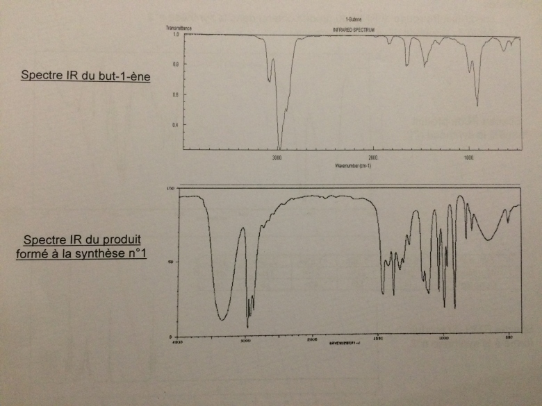 Deux moyens de synthse et une vrification 