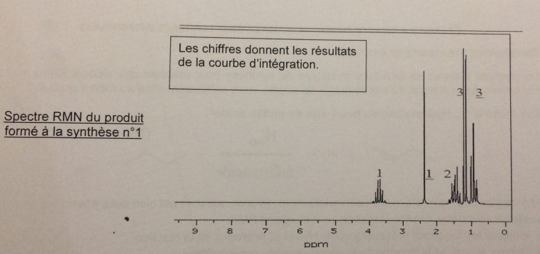 Deux moyens de synthse et une vrification 