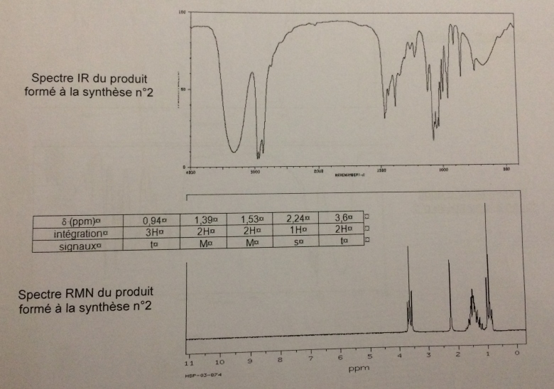 Deux moyens de synthse et une vrification 