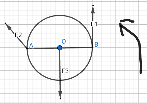 PHYSIQUE: Rotation d\'un solide soumis  trois forces. 
