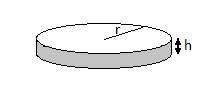 L\'electrolyse 