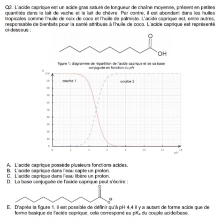 Chimie Acide et Base