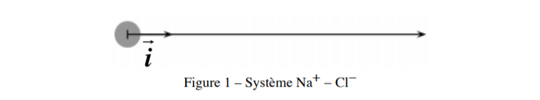 Cohesion du chlorure de Sodium