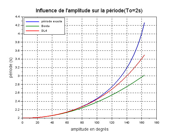 pendule