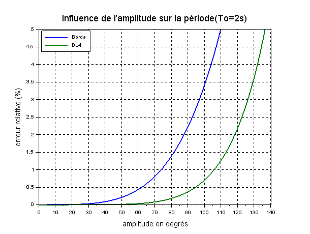 pendule