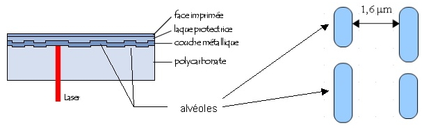 Exercice interfrence