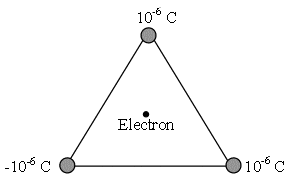 electrostatique