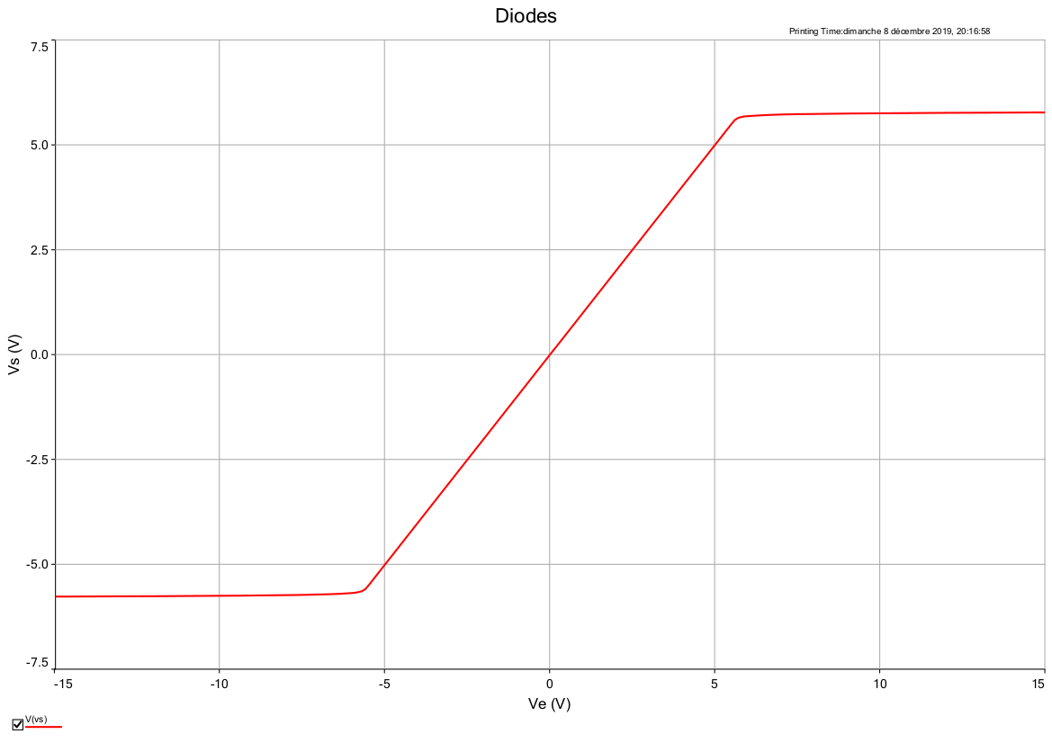 Diode tude