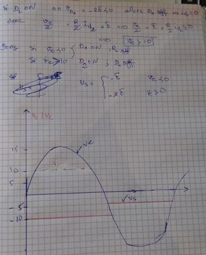 Diode tude