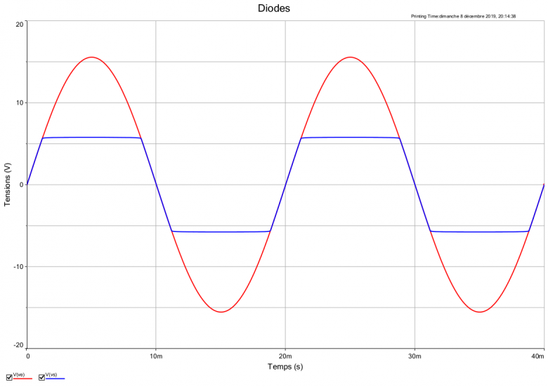 Diode tude