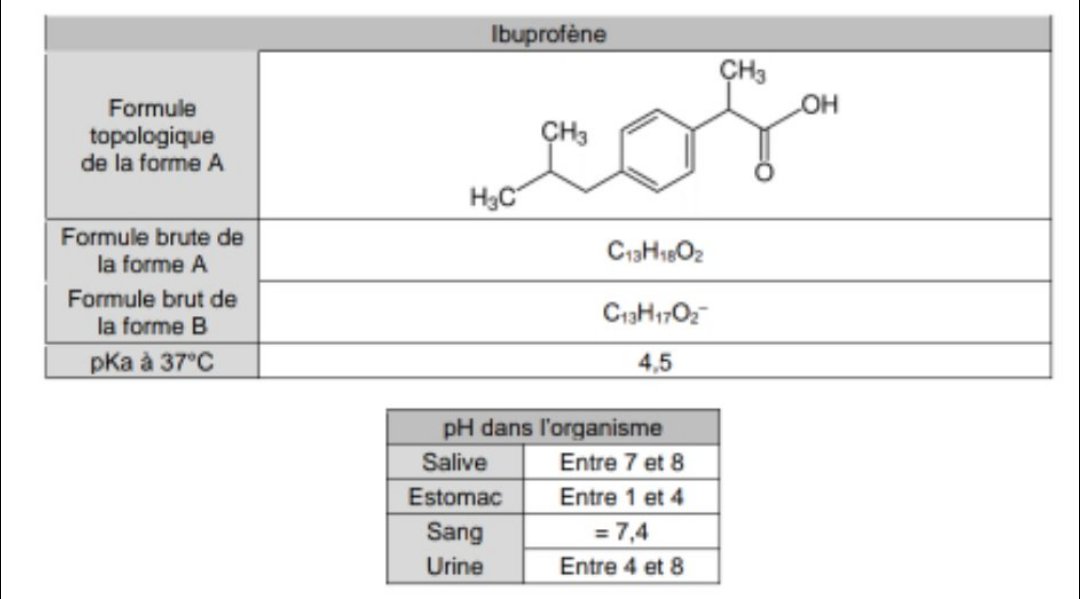 Diagramme prdominence