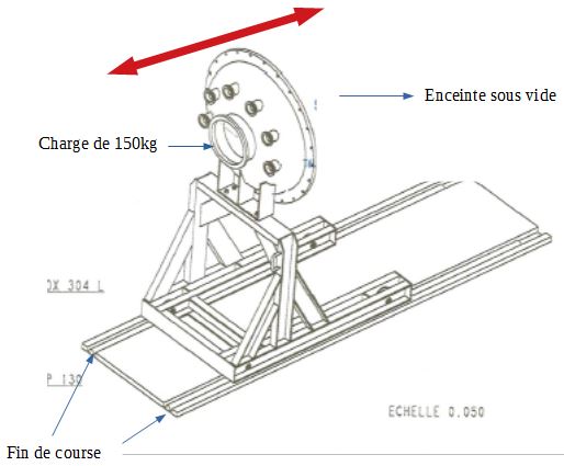 calculer le basculement